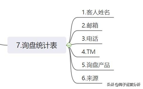 阿里巴巴国际站跨境电商运营工作 (阿里巴巴国际站电商运营一日流程)