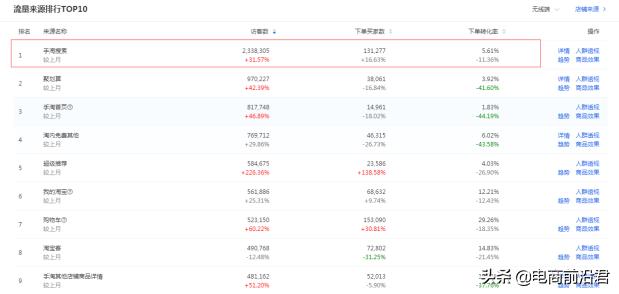 淘宝权重逻辑是什么,淘宝怎么做高权重爆款