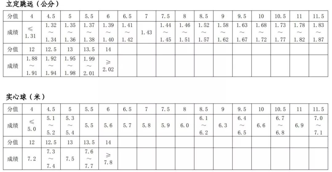 郑州市中招体育考试立定跳远方法,中考选立定跳远还是足球