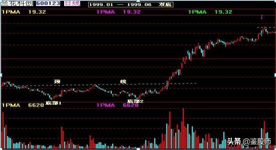 曹明成k线技术精要,史上最全K线组合图解