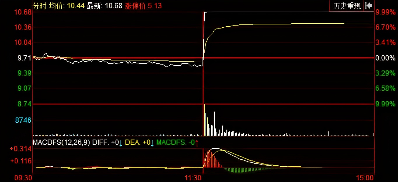 赵老哥实盘买卖点图,赵老哥的交易风格与方法
