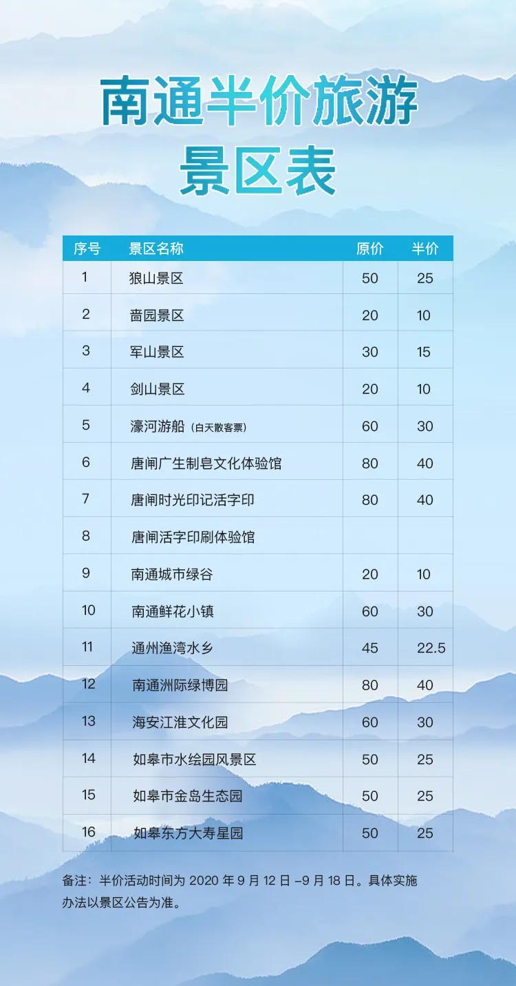 南通景点门票优惠政策最新,南通哪些景区不要门票免费