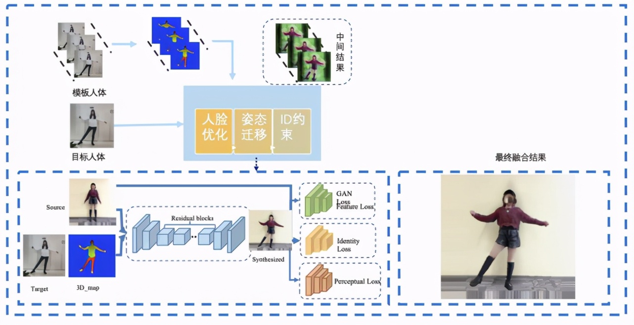 跳舞手脚不协调是不是脑子也不好,跳舞肢体不协调手脚配不起来