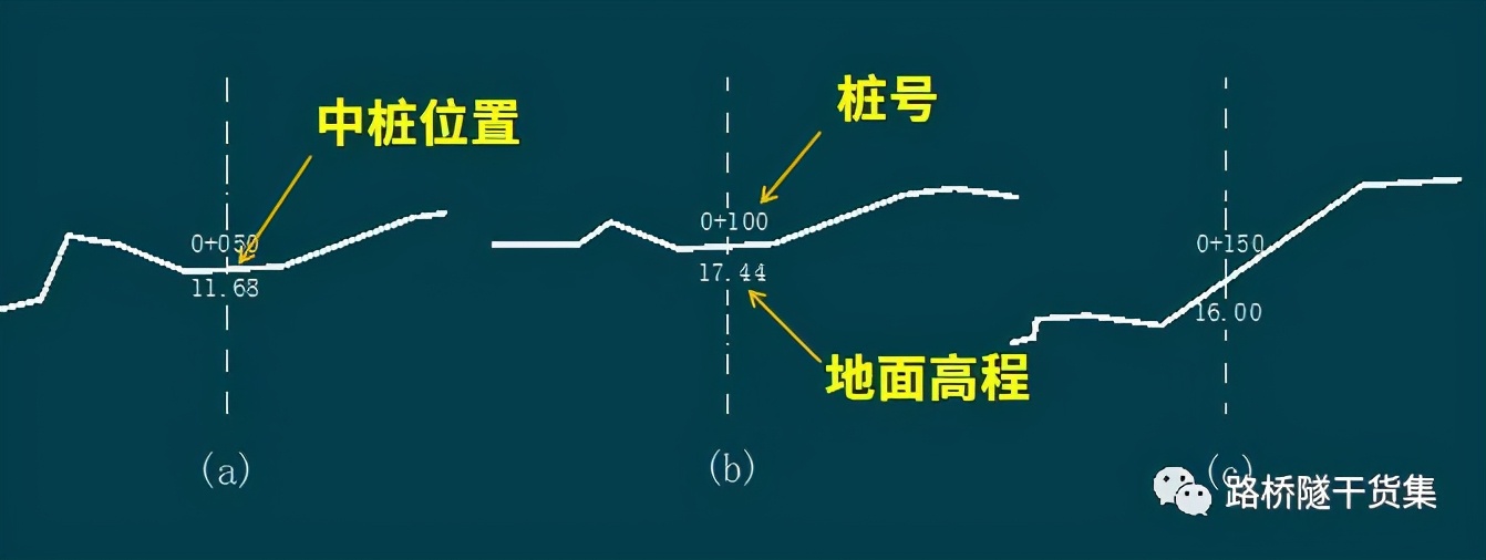 隧道测量工程量表格制作过程,桥梁隧道工程技术cad尺寸标注