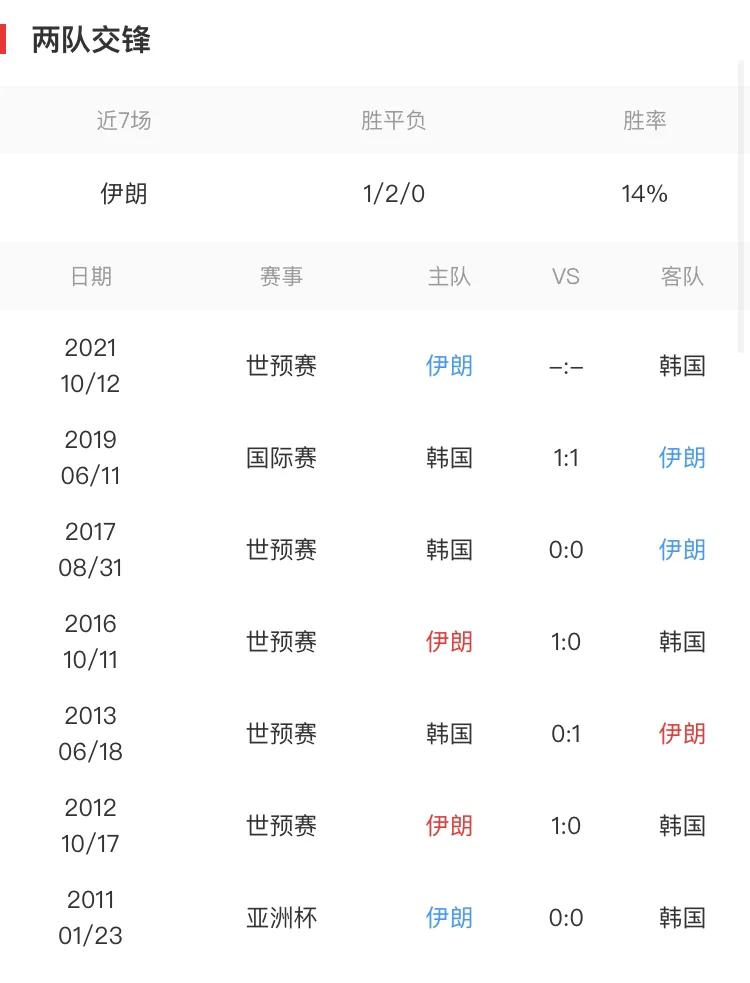 世预赛伊朗vs韩国结果预测,2018世预赛伊朗vs中国