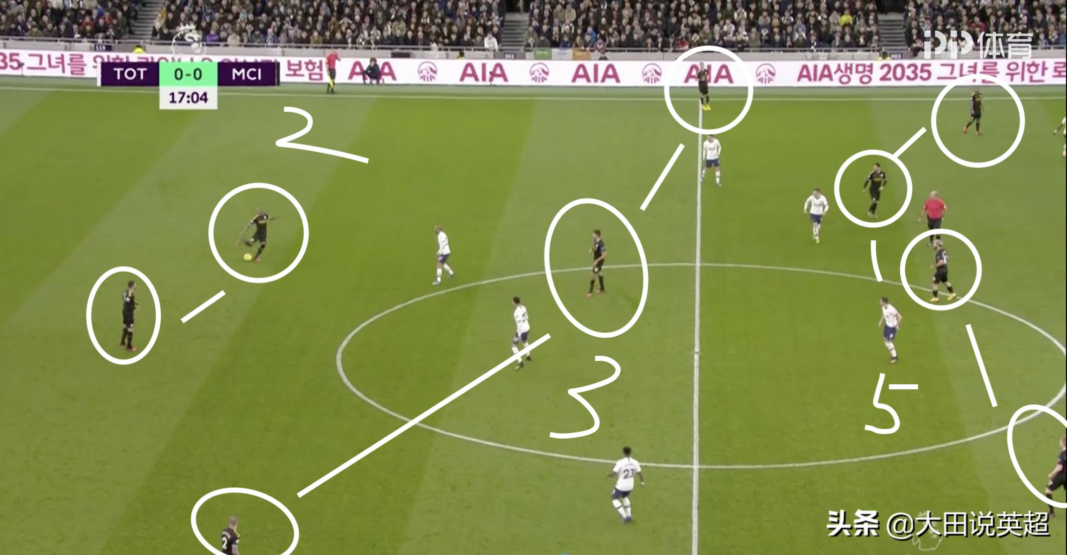 瓜迪奥拉评价克洛普夺得英超冠军,瓜迪奥拉和克洛普战术风格