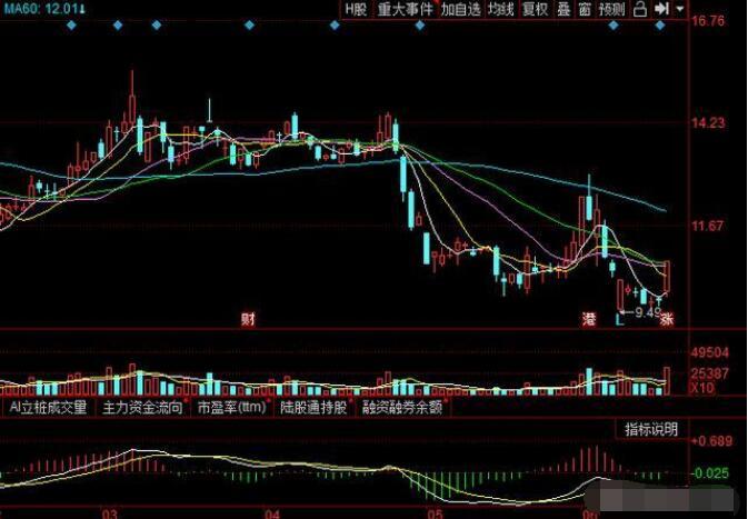 未来有望翻10倍的新能源黑马,下周有望翻倍的股票002938