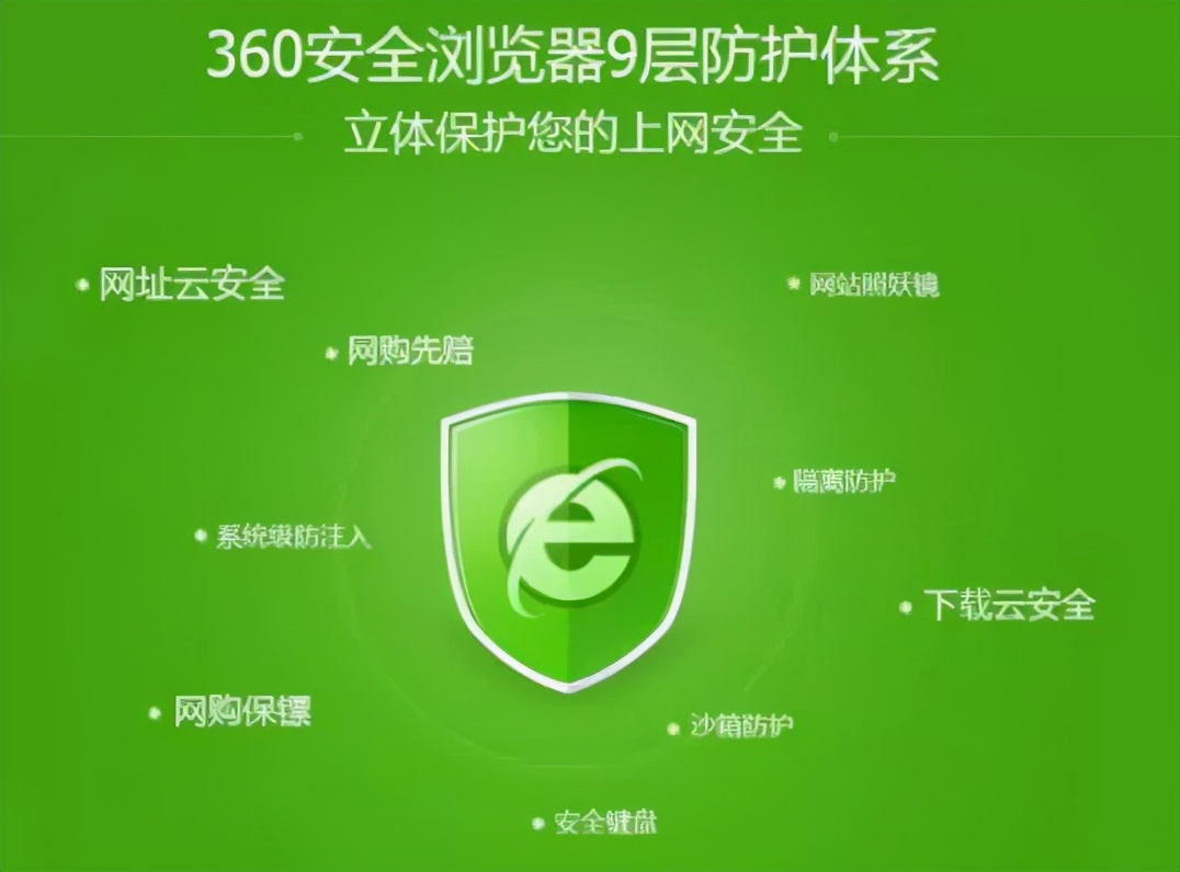 360安全浏览器用什么模式合适,360浏览器的安全模式