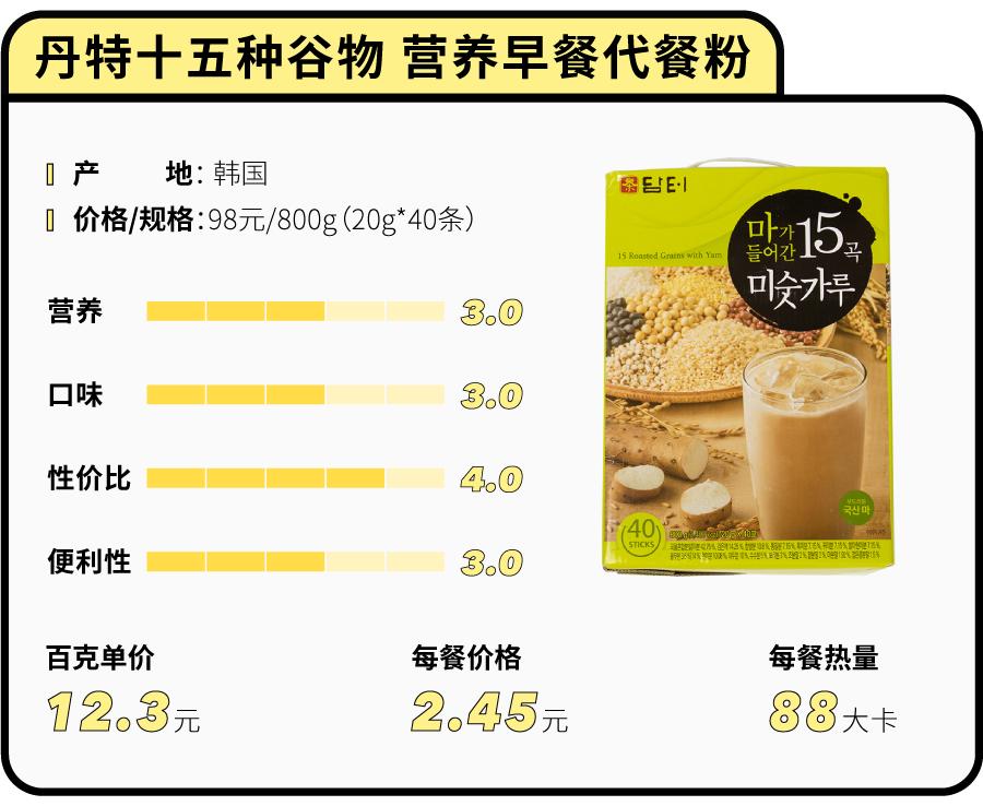 花5000大洋测评43款网红代餐粉，哪些值得买？