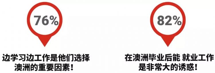 南澳留学移民攻略,南澳留学白皮书完整版