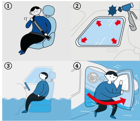 汽车被洪水冲走保险怎么办,车子被水淹没怎么自救