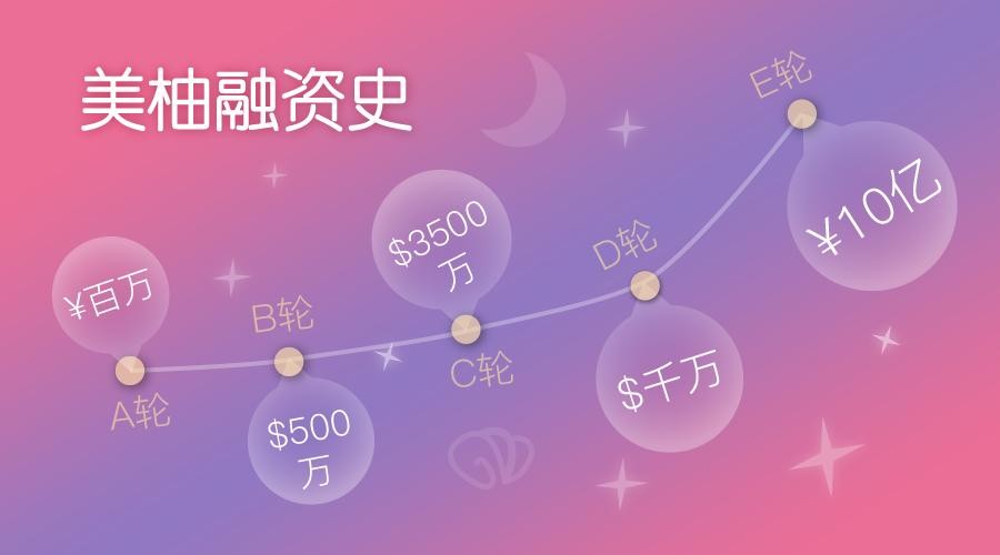 美柚的创业史是什么,美柚ipo冲刺