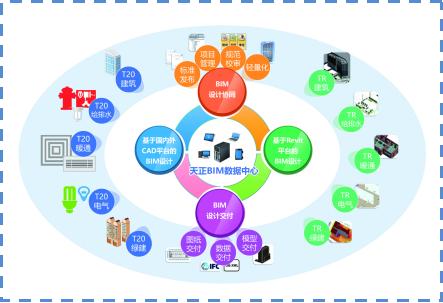 天正建筑深度设计,天正建筑设计说明一键生成