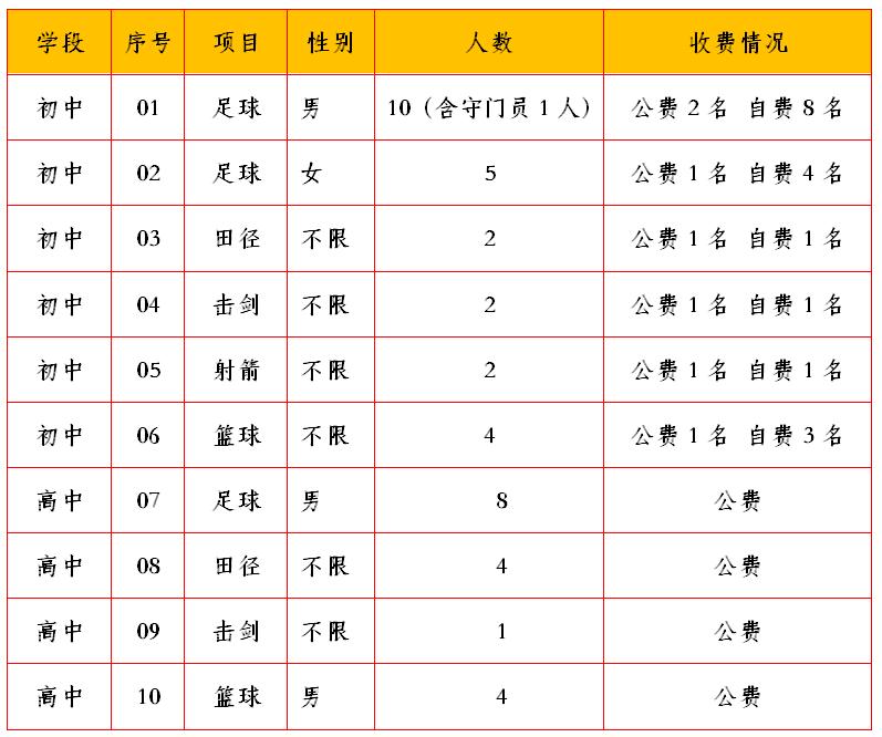 2020年昆明市高中招生公告,昆明体考网招生学校有哪几所