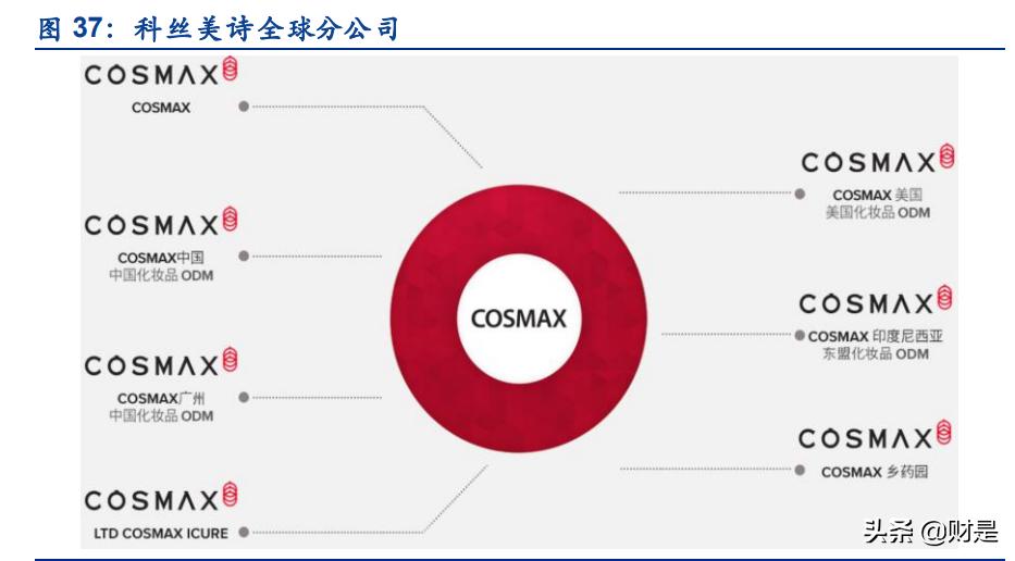 化妆品行业的现状和发展趋势图表,中国化妆品行业现状及发展趋势