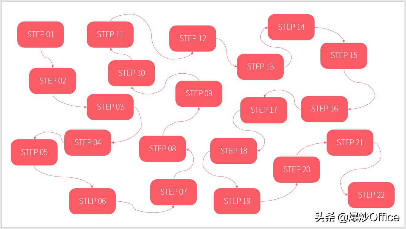 好看的ppt流程图新奇,三种版式的ppt