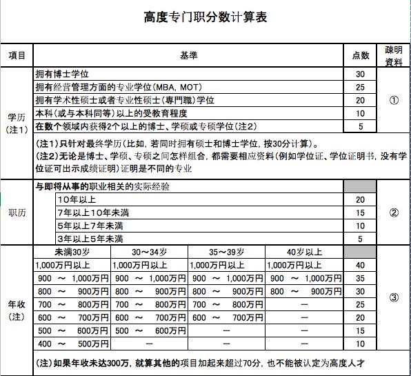在日本留学后工作几年申请永住,永住日本
