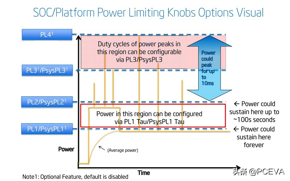 最高提升1.6GHz！看来这就是传说中的B460主板超频功能了