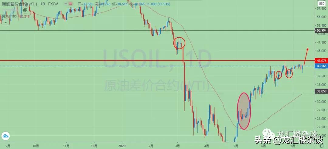 市场震荡明日操作策略,市场行情出现震荡该如何应对