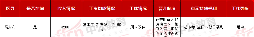 上海教务老师薪资待遇,邦德教师工资待遇