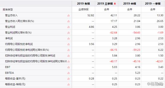 净利润同比下降50%股票会大跌吗,赣锋锂业股票这几个月走势分析