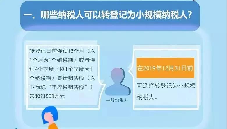 会计每月做完账需要检查哪些内容,会计必须知道的8件事