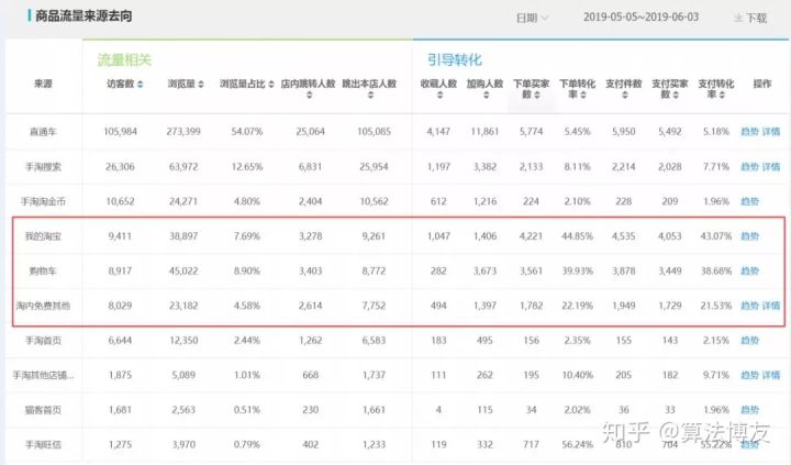 直通车打造爆款的方法和技巧,直通车打造爆款需要注意以下几点