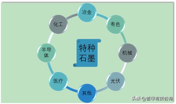 炭素的用途与市场前景,炭素行业前景