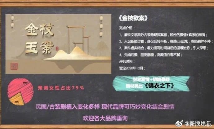 3月网剧备案：重紫、衾何以堪、异物志等筹备！你家房子塌了吗？