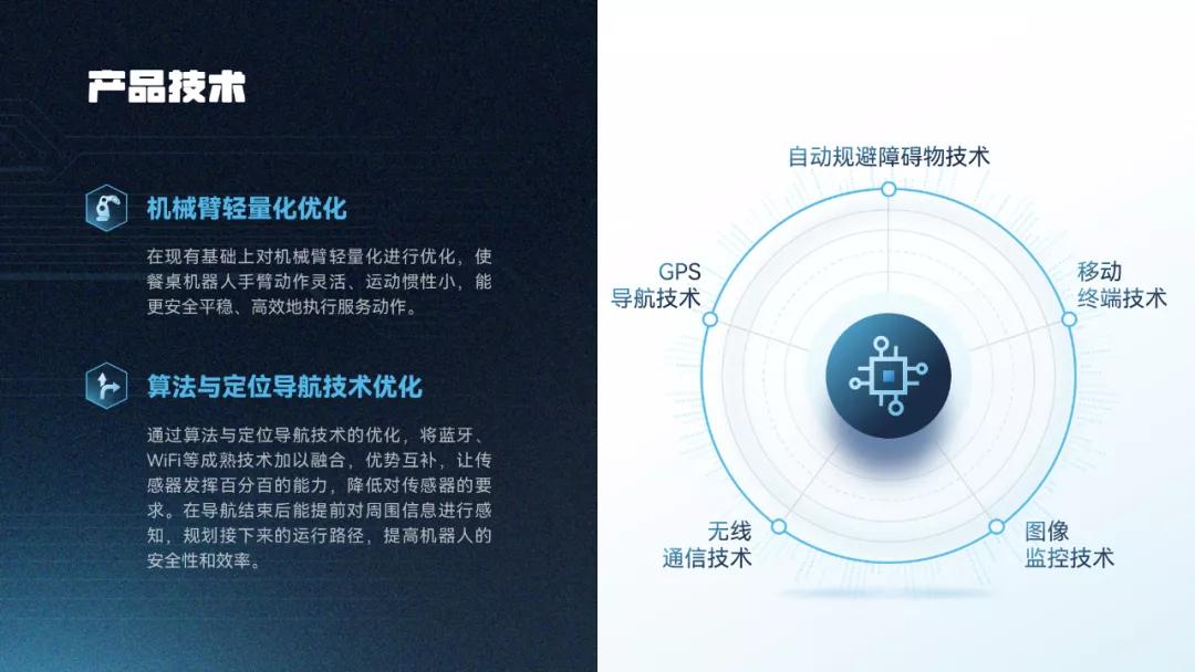 我帮大学生读者改了份参赛PPT,第二页这架构图,拿奖妥了