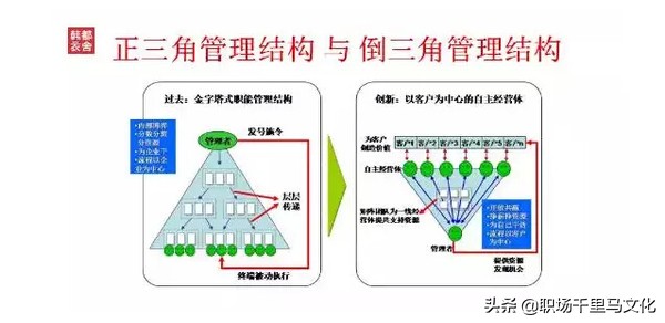 韩都衣舍管理体系,韩都衣舍盈利模式分析