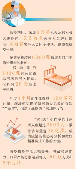 2020深圳足音｜深圳：以非常之举在大战大考中书写优异答卷