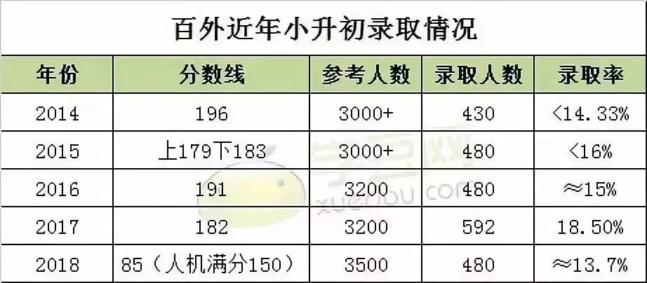 深圳龙岗区私立初中学校排名,深圳龙岗区小学初中学校