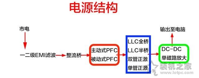 如何选购电脑电源适配器,电脑电源怎么选择比较好