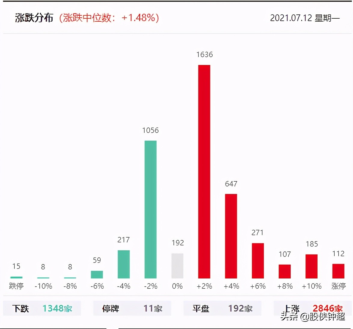 今天a股大跌的主要原因分析,大盘调整中的机会与风险应对