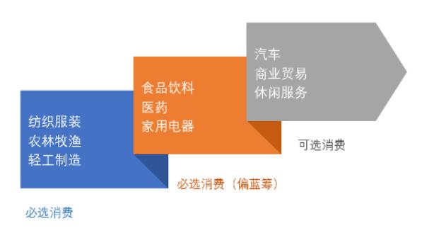 关勃谈cro龙头,关勃