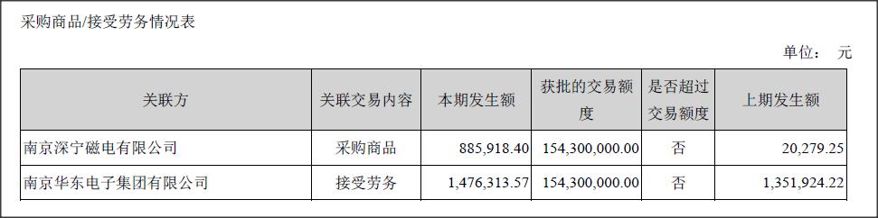 华东科技2018年业绩,华东科技上半年预亏超2亿