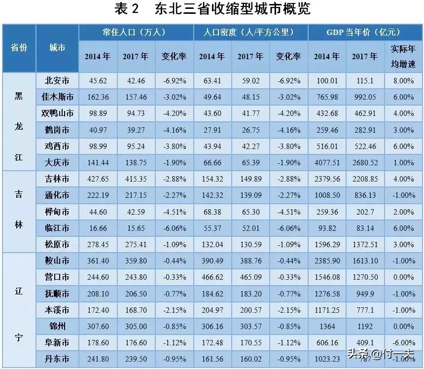 人口负增长房价下跌还会远吗,人口暴跌房价拐点