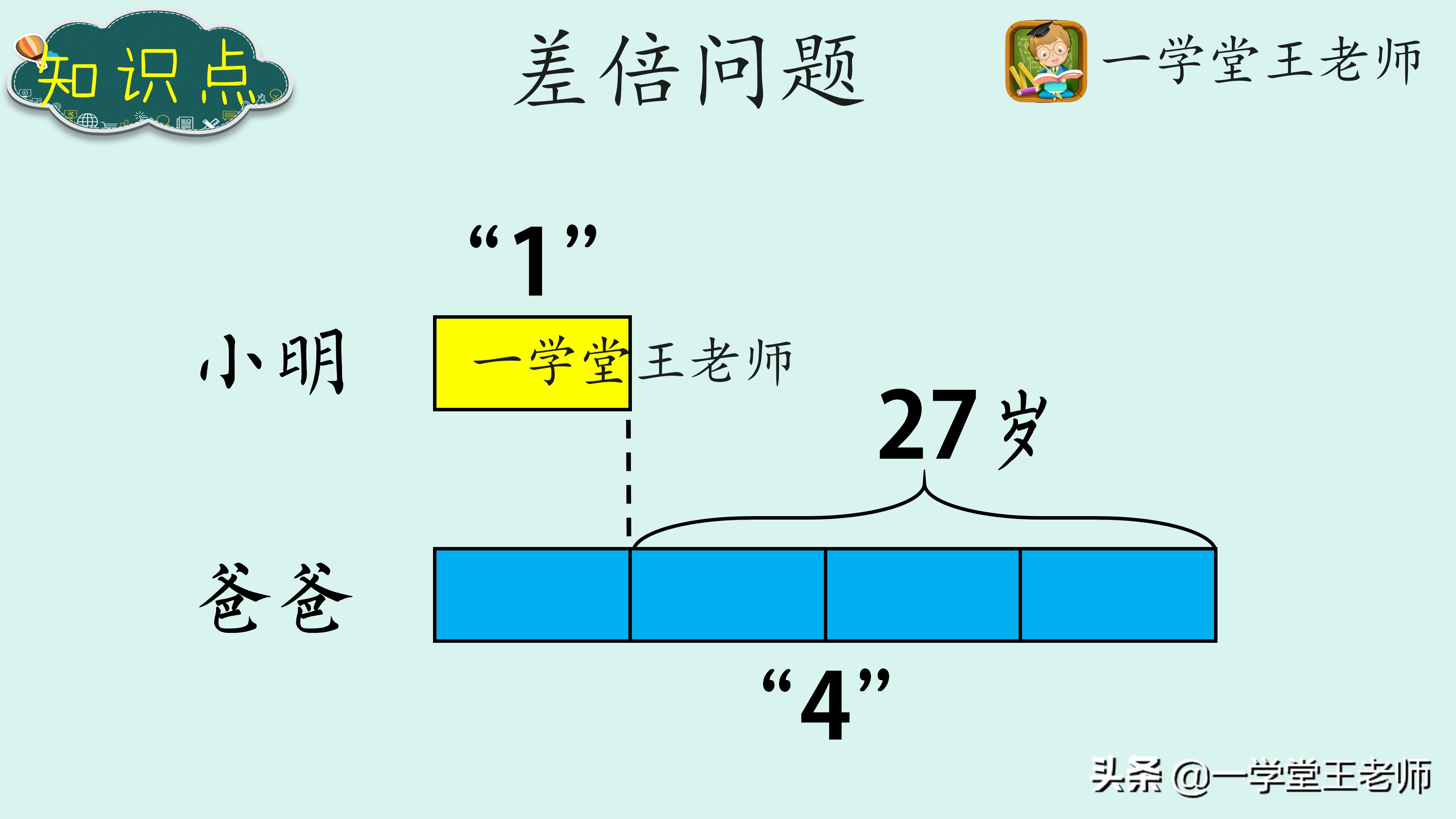 小学数学应用题不会做怎么办,小学数学应用题总是做错怎么办