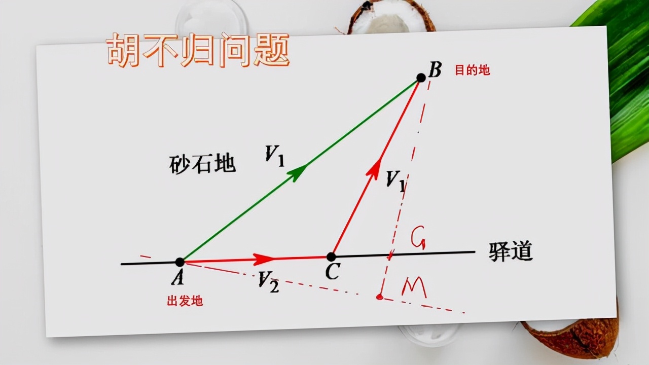 只要掌握了它，就可以推导出整个物理大厦