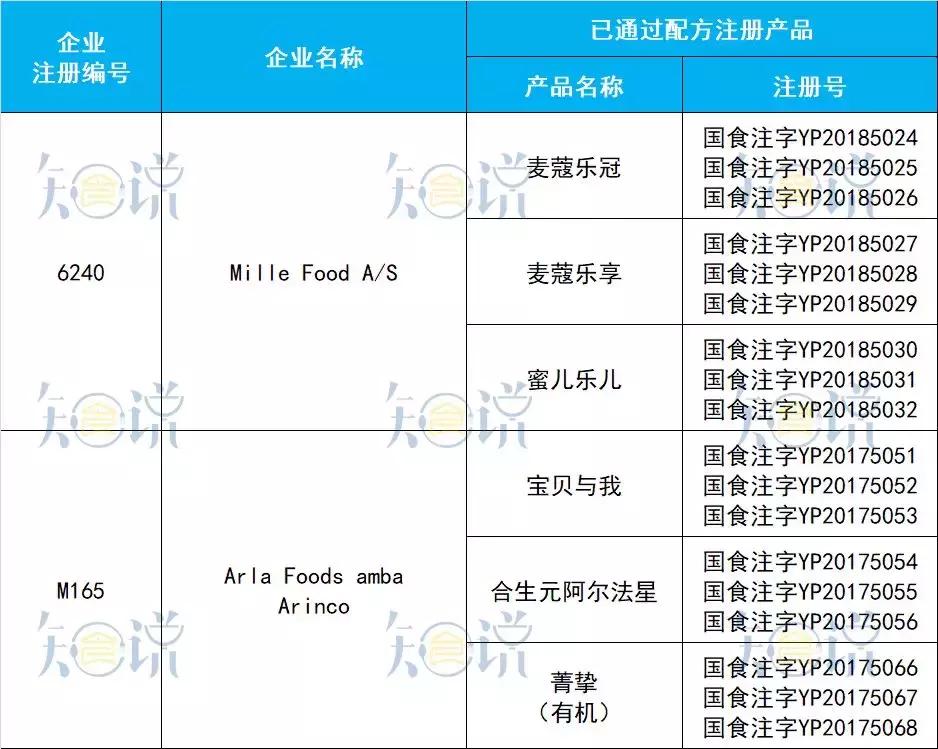 进口奶粉国内产地排名,进口奶粉大全
