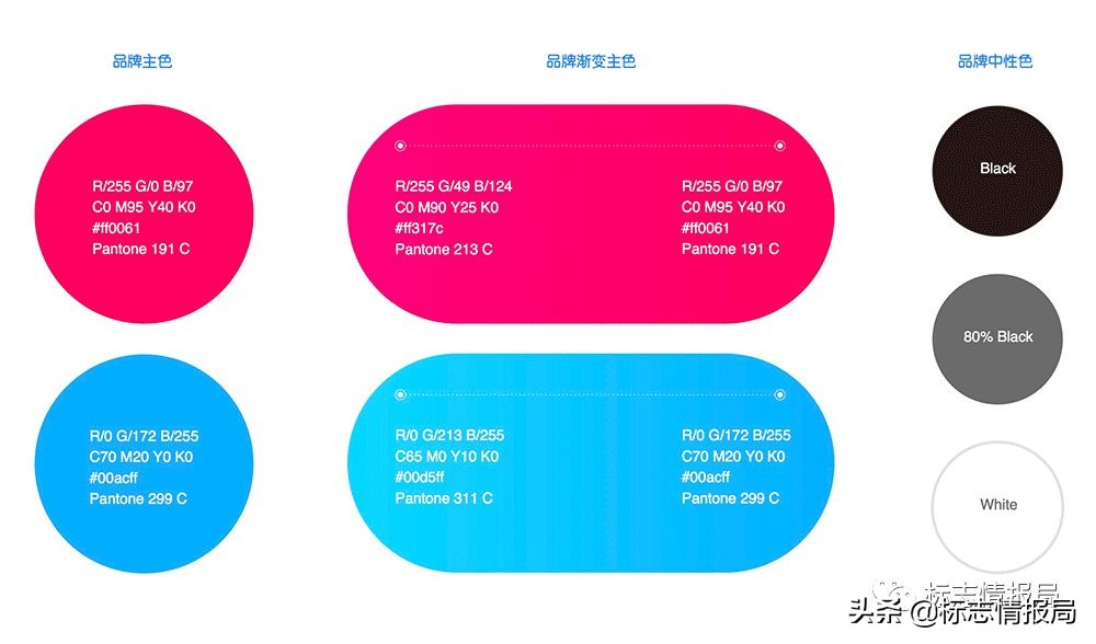 优酷改过的封面,优酷改版后破10000后还会再涨吗
