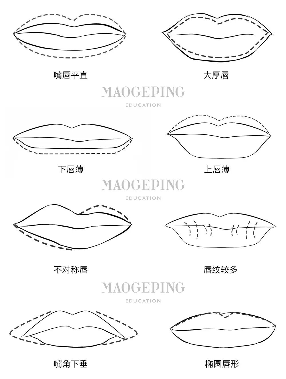 买了口红不会涂,买了很多口红没一个好看的