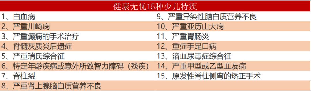 新华健康无忧重疾险是智商税吗,新华人寿健康无忧c款重疾险好吗