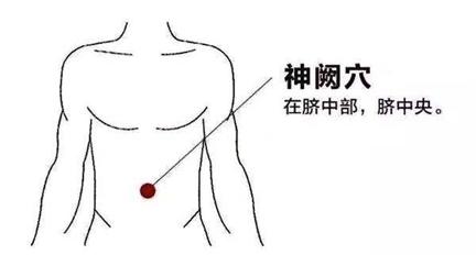 寒湿大艾灸哪几个穴位,寒湿重艾灸哪个穴位效果最好