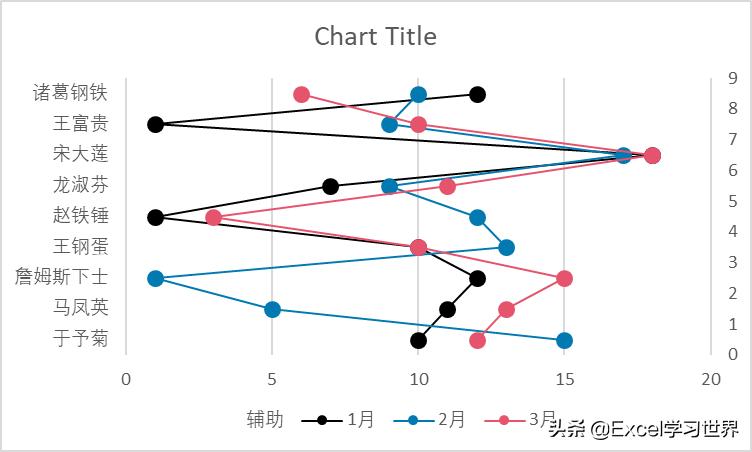 x轴间隔不一样制作excel折线图,怎么用公式在excel出折线图