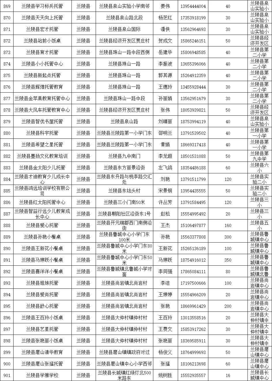 临沂公布1251家春季学生小饭桌保障学生饮食安全