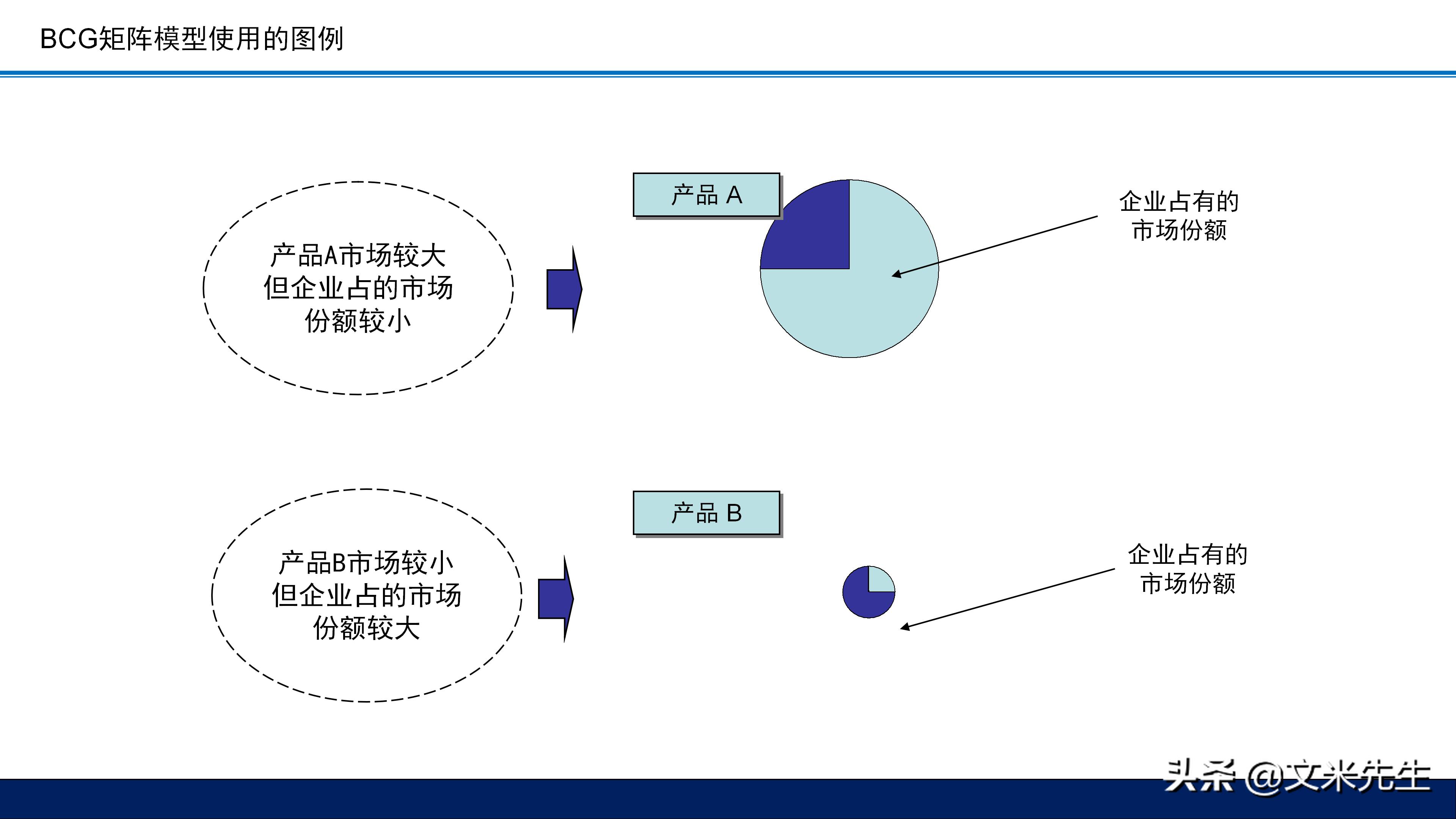 总经理十项战略,总经理运营决策思路