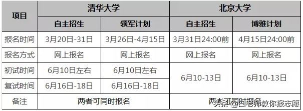 高考分数低的学生可以报考的学校,裸分上什么学校最难