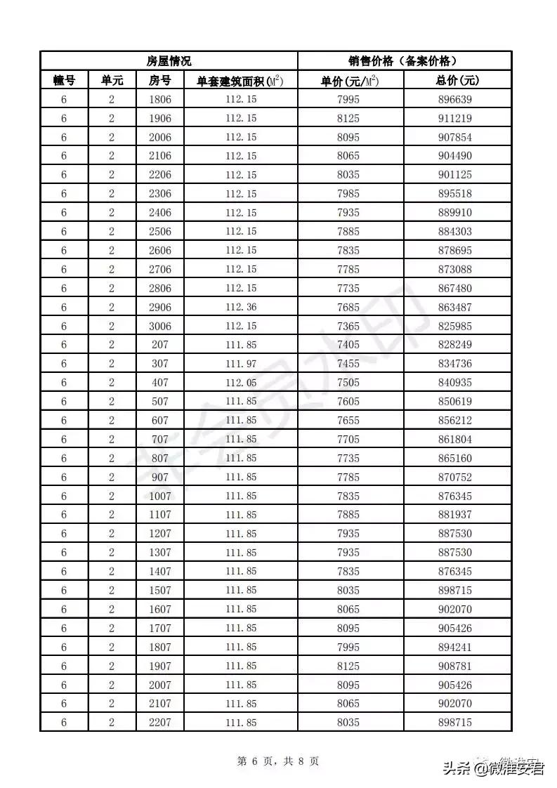毛坯价破万！刚刚淮安最新房价备案出炉！郦城国际、水沐和禧园..